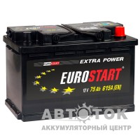 EUROSTART Extra Power 75R 680A